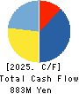 HEROZ, Inc. Cash Flow Statement 2025年Apr期 HEROZ, Inc. Cash Flow Statement 2025年4月期