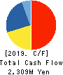 OSJB Holdings Corporation Cash Flow Statement 2019年3月期