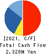 CTS Co., Ltd. Cash Flow Statement 2021年Mar期 CTS Co., Ltd. Cash Flow Statement 2021年3月期