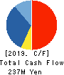 WATTMANN CO.,LTD. Cash Flow Statement 2019年3月期
