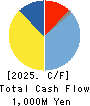 St.Cousair CO.,LTD. Cash Flow Statement 2025年Mar期 St.Cousair CO.,LTD. Cash Flow Statement 2025年3月期
