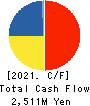 ICDA Holdings Co., Ltd. Cash Flow Statement 2021年Mar期 ICDA Holdings Co., Ltd. Cash Flow Statement 2021年3月期