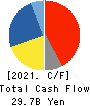 TS TECH CO.,LTD. Cash Flow Statement 2021年Mar期 TS TECH CO.,LTD. Cash Flow Statement 2021年3月期