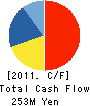 OPTEX FA Company Limited Cash Flow Statement 2011年12月期