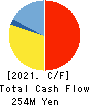 ORIENTAL CHAIN MFG.CO.,LTD. Cash Flow Statement 2021年Mar期 ORIENTAL CHAIN MFG.CO.,LTD. Cash Flow Statement 2021年3月期