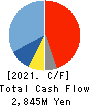 NAIGAI TRANS LINE LTD. Cash Flow Statement 2021年12月期
