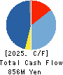 CUBE SYSTEM INC. Cash Flow Statement 2025年Mar期 CUBE SYSTEM INC. Cash Flow Statement 2025年3月期