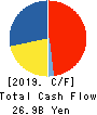 COMSYS Holdings Corporation Cash Flow Statement 2019年3月期