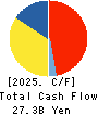 YAMAE GROUP HOLDINGS CO.,LTD. Cash Flow Statement 2025年Mar期 YAMAE GROUP HOLDINGS CO.,LTD. Cash Flow Statement 2025年3月期