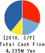BOOKOFF CORPORATION LIMITED Cash Flow Statement 2018年3月期