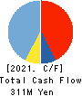 Human Creation Holdings, Inc. Cash Flow Statement 2021年9月期