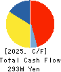HOKUSHIN CO.,LTD. Cash Flow Statement 2025年Mar期 HOKUSHIN CO.,LTD. Cash Flow Statement 2025年3月期
