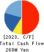 Nihon Enterprise Co.,Ltd. Cash Flow Statement 2023年5月期