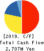 KONDOTEC INC. Cash Flow Statement 2019年3月期