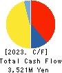Pacific Net Co.,Ltd. Cash Flow Statement 2023年5月期