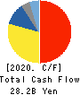 MISUMI Group Inc. Cash Flow Statement 2020年3月期