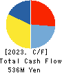 ATOMIX CO.,LTD. Cash Flow Statement 2023年3月期