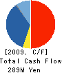 KAWAMURA CYCLE CO.,LTD. Cash Flow Statement 2009年3月期