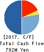 ISB CORPORATION Cash Flow Statement 2017年12月期