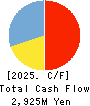 First Juken Co.,Ltd. Cash Flow Statement 2025年10月期
