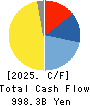 HONDA MOTOR CO.,LTD. Cash Flow Statement 2025年3月期