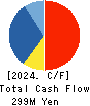 Aidma Marketing Communication Corp. Cash Flow Statement 2024年Mar期 Aidma Marketing Communication Corp. Cash Flow Statement 2024年3月期