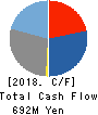 Magmag,Inc. Cash Flow Statement 2018年9月期