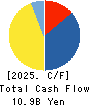 Marumae Co.,Ltd. Cash Flow Statement 2025年8月期