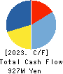 DKK-TOA CORPORATION Cash Flow Statement 2023年3月期