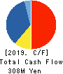 Human Creation Holdings, Inc. Cash Flow Statement 2019年9月期