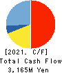 SHINOBU FOODS PRODUCTS CO.,LTD. Cash Flow Statement 2021年3月期