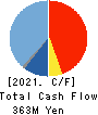 SHOEI YAKUHIN CO.,LTD. Cash Flow Statement 2021年Mar期 SHOEI YAKUHIN CO.,LTD. Cash Flow Statement 2021年3月期