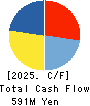 KIMURATAN CORPORATION Cash Flow Statement 2025年Mar期 KIMURATAN CORPORATION Cash Flow Statement 2025年3月期