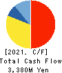Software Service,Inc. Cash Flow Statement 2021年10月期