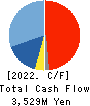 FUJI FURUKAWA ENGINEERING & CONSTRUCTION Cash Flow Statement 2022年3月期