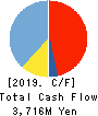 ASAHI PRINTING CO.,LTD. Cash Flow Statement 2019年3月期