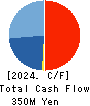 JUST PLANNING INC. Cash Flow Statement 2024年1月期