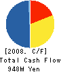 Global Act Co.,Ltd. Cash Flow Statement 2008年3月期
