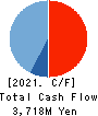 WADAKOHSAN CORPORATION Cash Flow Statement 2021年2月期