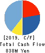 Tameny Inc. Cash Flow Statement 2019年3月期