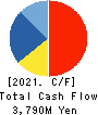 NIHON HOUSING CO.,LTD. Cash Flow Statement 2021年3月期