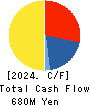 NIHON SEIKAN K.K. Cash Flow Statement 2024年Mar期 NIHON SEIKAN K.K. Cash Flow Statement 2024年3月期