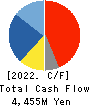 ANEST IWATA Corporation Cash Flow Statement 2022年Mar期 ANEST IWATA Corporation Cash Flow Statement 2022年3月期