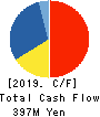 Systems Engineering Consultants Co.,LTD. Cash Flow Statement 2019年3月期
