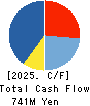 Kyoei Security Service Co.,Ltd. Cash Flow Statement 2025年Mar期 Kyoei Security Service Co.,Ltd. Cash Flow Statement 2025年3月期