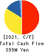 TAKAKITA CO.,LTD. Cash Flow Statement 2021年3月期
