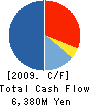 Hoosiers Corporation Cash Flow Statement 2009年3月期