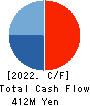 Misonoza Theatrical Corporation Cash Flow Statement 2022年3月期