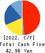 NISSHIN SEIFUN GROUP INC. Cash Flow Statement 2022年3月期