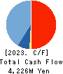 SFP Holdings Co., Ltd. Cash Flow Statement 2023年2月期